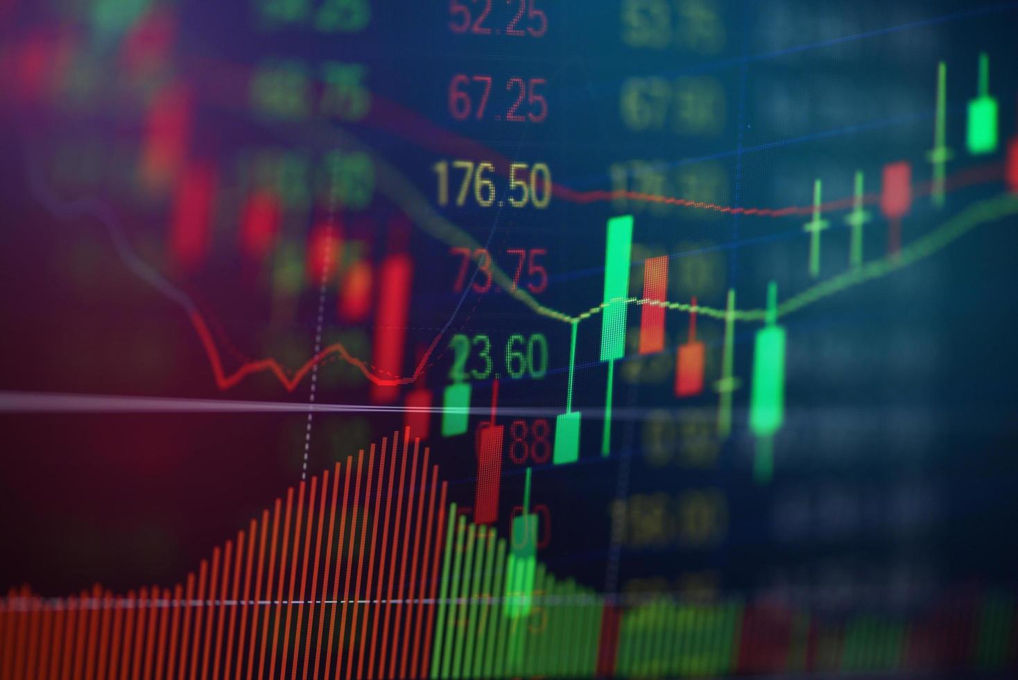 Börsenkurs-Grafikpreis mit Investitionen in den digitalen Finanzhintergrund des Unternehmens - Candle-Stick-Charts, Aktien- oder Forex-Handelsindikator auf dem Computermonitor für Investoren foto
