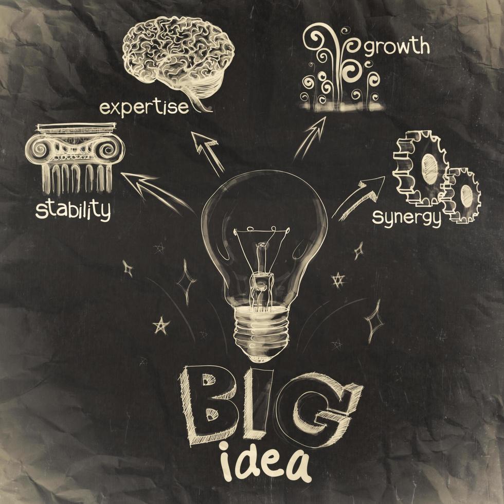 handzeichnung des großen ideendiagramms foto