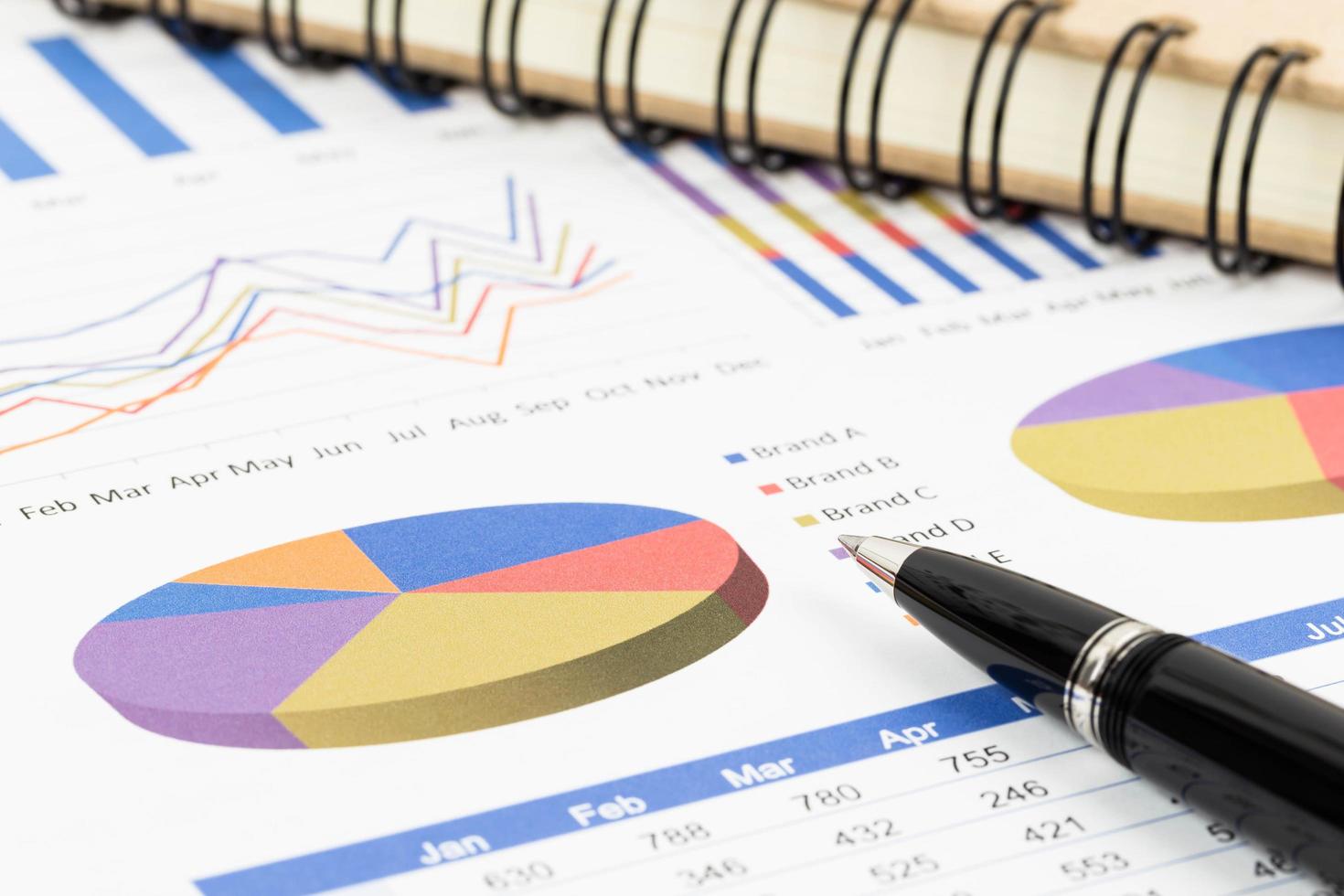 Marketingbericht-Kreisdiagramm mit Diagrammanalyse foto