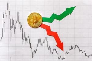 Schwankungen und Prognosen der Wechselkurse des virtuellen Geldes Bitcoin. rote und grüne Pfeile mit goldener Bitcoin-Leiter auf Papier-Forex-Chart-Hintergrund. Kryptowährungskonzept. foto