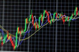 Aktiendiagrammansicht foto