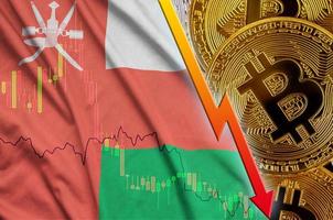 omanische flagge und kryptowährung fallender trend mit vielen goldenen bitcoins foto