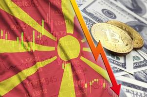 Mazedonien-Flagge und fallender Trend der Kryptowährung mit zwei Bitcoins auf Dollarscheinen foto