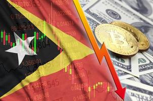 Timor-Leste-Flagge und fallender Trend der Kryptowährung mit zwei Bitcoins auf Dollarscheinen foto