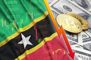 St. Kitts und Nevis-Flagge und fallender Trend der Kryptowährung mit zwei Bitcoins auf Dollarscheinen foto