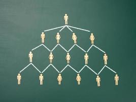 Holzfiguren auf grünem Tafelhintergrund, hierarchische Organisationsstruktur des Managements, effektives Managementmodell in der Organisation foto