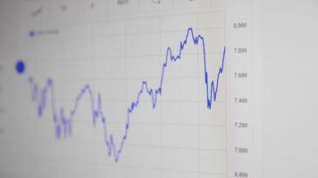 Lager Markt Daten auf Monitor. Geschäft finanziell Graph auf Monitor Bildschirm. Lager Markt Daten auf Monitor. Geschäft finanziell Graph auf Monitor. foto