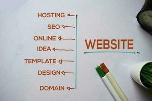 Webseite Text mit Schlüsselwörter isoliert auf Weiß Tafel Hintergrund. Diagramm oder Mechanismus Konzept. foto