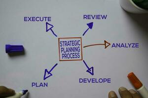 strategisch Planung Prozess Text mit Schlüsselwörter isoliert auf Weiß Tafel Hintergrund. Diagramm oder Mechanismus Konzept. foto