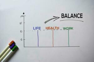 Balance Text mit Schlüsselwörter isoliert auf Weiß Tafel Hintergrund. Diagramm oder Mechanismus Konzept. foto