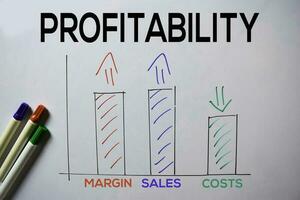 Rentabilität Text mit Schlüsselwörter isoliert auf Weiß Tafel Hintergrund. Diagramm oder Mechanismus Konzept. foto