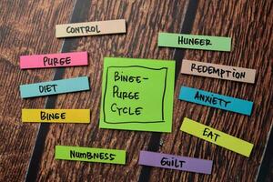 Binge-Purge Zyklus Methode Text mit Schlüsselwörter isoliert auf Weiß Tafel Hintergrund. Diagramm oder Mechanismus Konzept. foto