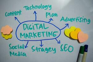 Digital Marketing Text mit Schlüsselwörter isoliert auf Weiß Tafel Hintergrund. Diagramm oder Mechanismus Konzept. foto