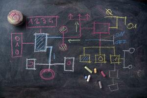 Flussdiagramm Schema Design foto