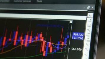 Echtzeit Lager Handel, Zugriff Leben Handel Diagramme mit Tab Sicht. bleibe informiert und machen informiert Investition Entscheidungen foto