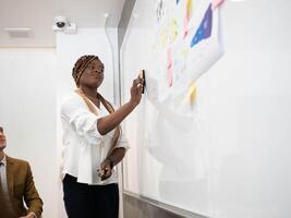 schwarz Haut weiblich Frau Dame Geschäftsfrau afro Haar schön ziemlich zeigen Finger heiter Präsentation Tafel Erfolg Büro Klassenzimmer Lehrer Kommunikation Strategie Planung afrikanisch amerikanisch Zeichen foto