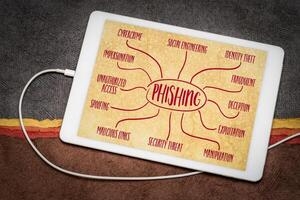 Phishing, Cyberkriminalität Konzept - - Infografiken oder Verstand Karte im ein Digital Tablette foto