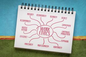 Arbeit Ethik - - Infografiken oder Verstand Karte skizzieren auf ein Spiral- Notizbuch, Moral Prinzipien und Werte Das leiten ein Einzelpersonen Verhalten im das Arbeitsplatz foto