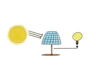 Hand gezeichnet Bild von Sonne, Solar- Panel oder Photovoltaik und Licht Birne. Weiß Hintergrund. Konzept, nachhaltig natürlich Energie zu generieren Elektrizität. Grün Innovation, Öko - - freundlich zum Umfeld. foto