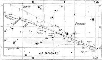 ersichtlich Markt Planeten Venus, Mars und Jupiter während Februar Marsch, April und kann 1857, Jahrgang Gravur. foto