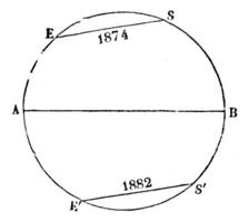 Routen von Venus über das Sonne im beide Passagen von unser Jahrhundert, Jahrgang Gravur. foto