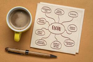 fließen - - Zustand von optimal Erfahrung wo Einzelpersonen sind völlig eingetaucht im ein Aufgabe, Gefühl intensiv fokussiert, energiegeladen, und genießen ein tief Sinn von Zufriedenheit, Infografiken skizzieren auf ein Serviette foto
