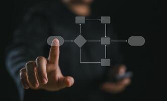 Geschäft Prozess und Arbeitsablauf Automatisierung mit Flussdiagramm, Verstand Karte oder Organigramm auf virtuell Bildschirm. Geschäftsmann berühren auf Hierarchie planen, Geschäft Struktur, Arbeitsablauf, Analysieren, Management, System foto