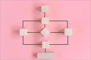 Workflow-Flussdiagramm des Business-Management-Konzepts, Flussdiagramm-Aktionsplanverarbeitung mit Holzwürfel auf rosafarbenem Hintergrund. Workflow-Schritte zu Ergebnisabschlussdaten des Geschäftsarbeitsprozesses. foto