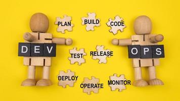 DevOps-Prozess foto