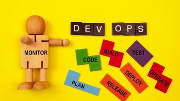 DevOps-Prozess foto