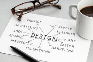 Design-Prozess-Konzept. papierblatt mit hochwertigen ideen oder plan, tasse kaffee und brille auf dem schreibtisch foto