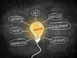 Glühbirne mit Innovations- und Inspirationswachstumsmentalität