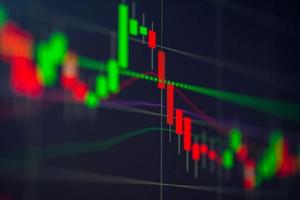 Candlestick-Chart von der Börse auf dem Bildschirm foto