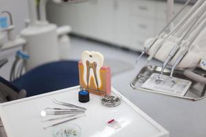 Zahnarztpraxis, Ausrüstung