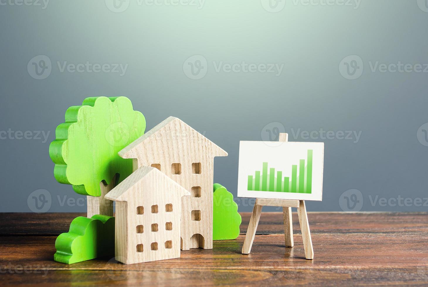 siffror av bostads- byggnader och ett staffli med en grön positiv tillväxt trend Diagram. verklig egendom marknadsföra återhämtning. ökade intressera och efterfrågan för hus efter pris minskning. investeringar foto