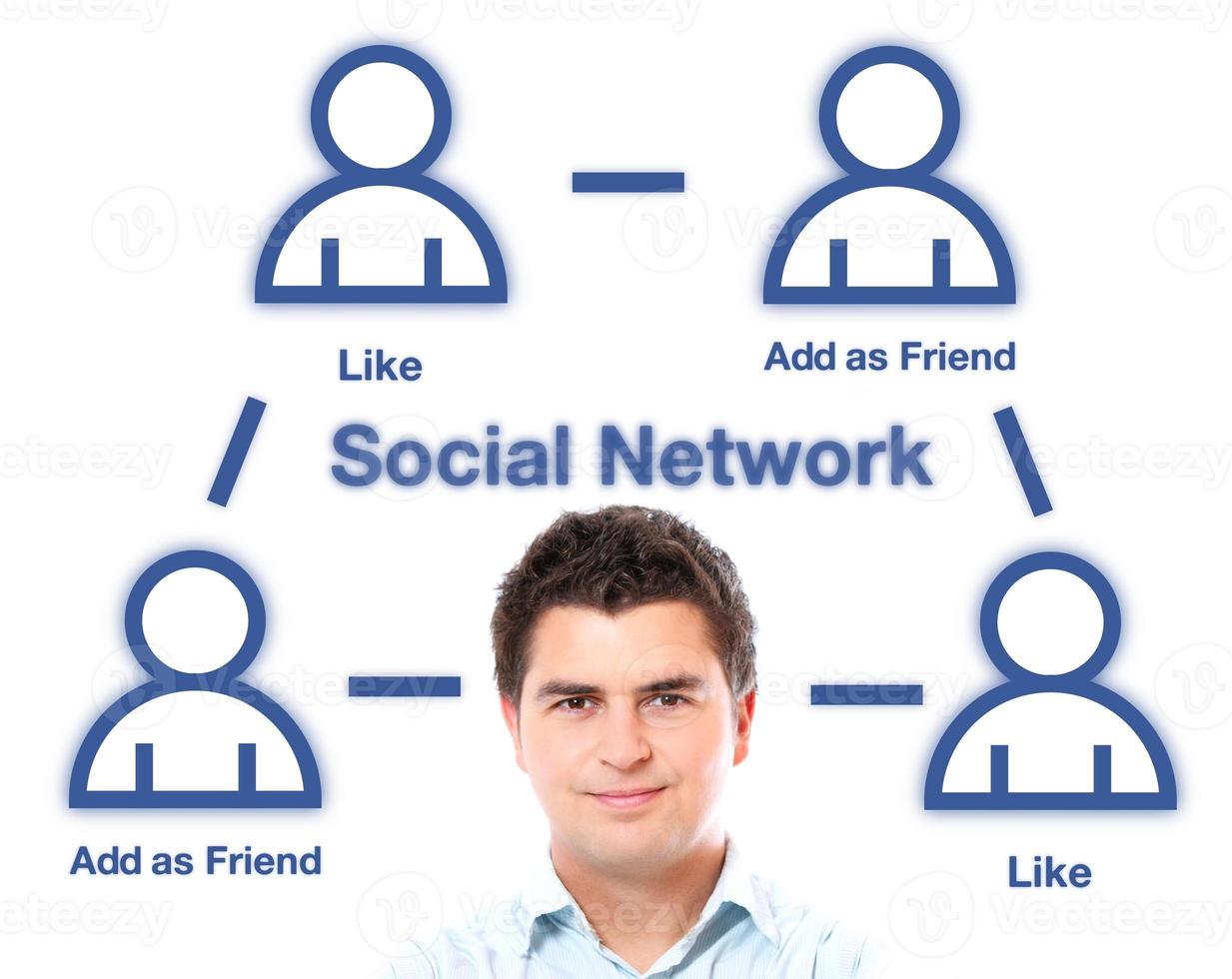 sociala nätverk koncept foto