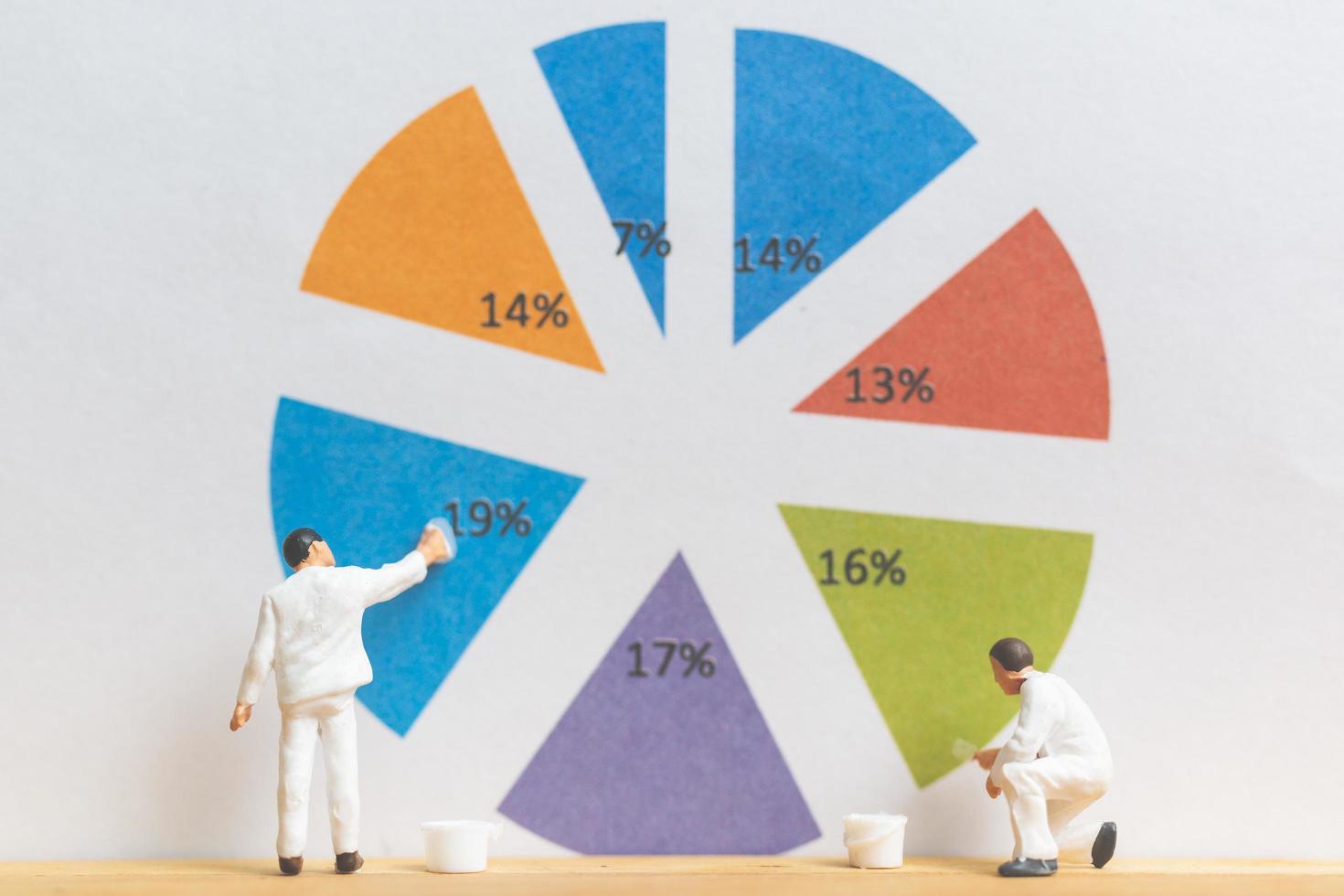 miniatyrarbetare målar affärsdiagram på en vit bakgrund, affärstillväxtkoncept foto