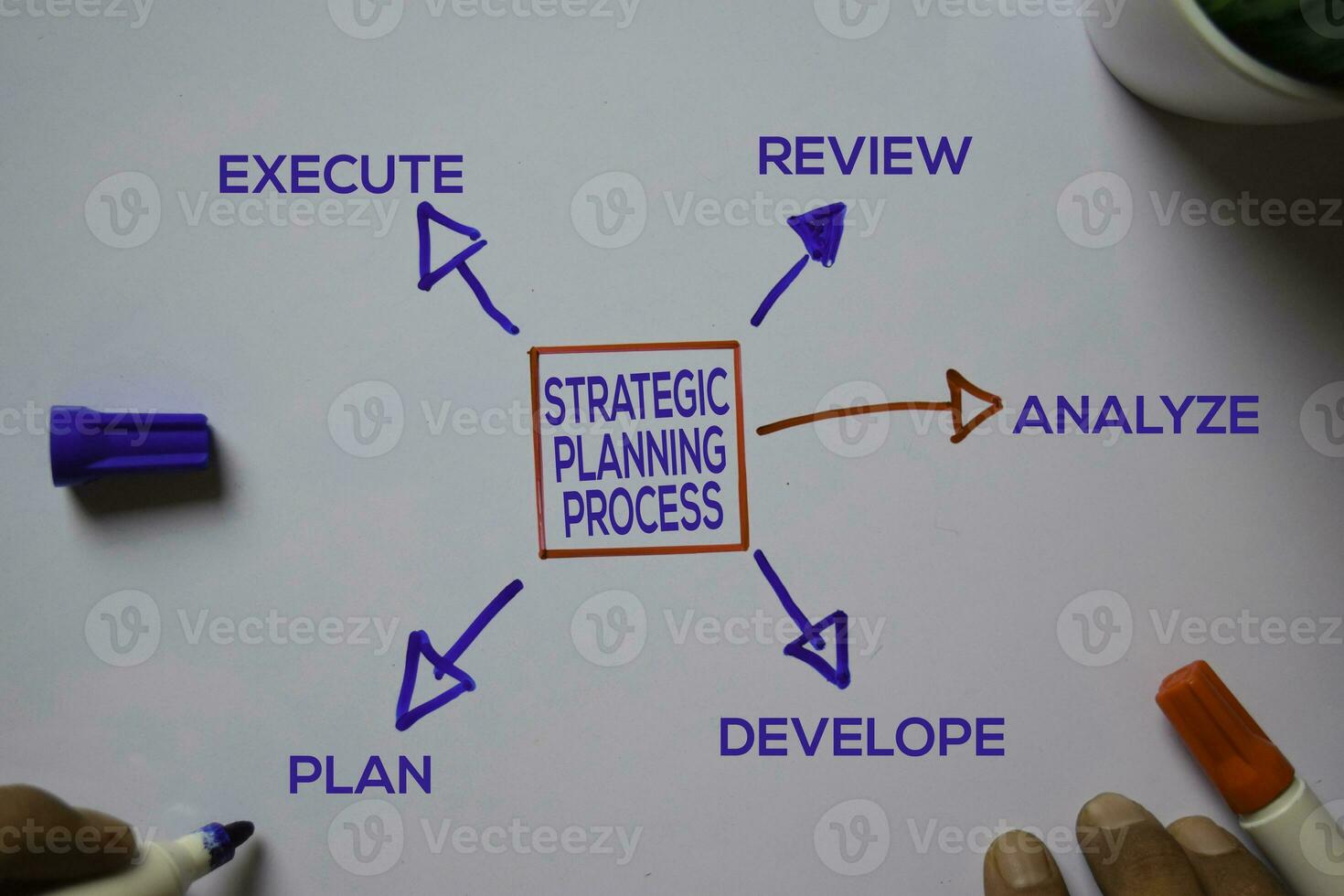 strategisk planera bearbeta text med nyckelord isolerat på vit styrelse bakgrund. Diagram eller mekanism begrepp. foto