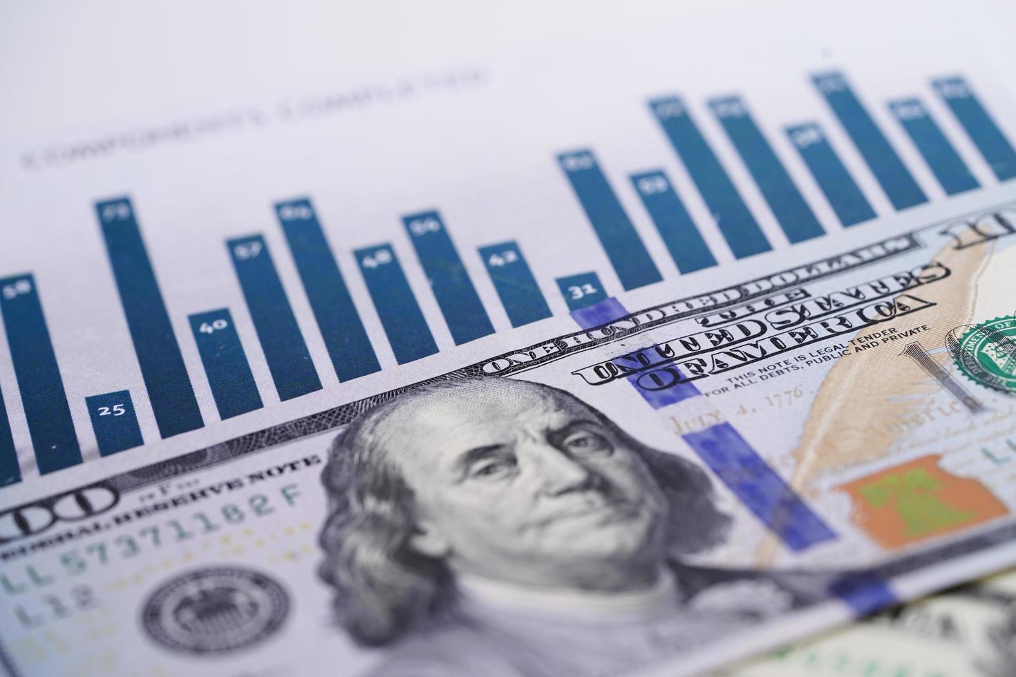 sedlar på amerikanska dollar på diagramgrafpapper. finansiell utveckling, bankkonto, statistik, investeringsanalys, forskningsdataekonomi, handel, affärsidé. foto