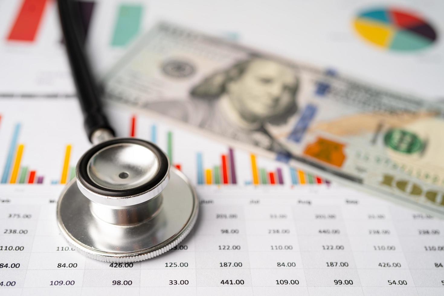 stetoskop och US-dollarsedlar på diagram- eller diagrampapper, finans-, konto-, statistik- och affärsdata medicinsk hälsokoncept. foto