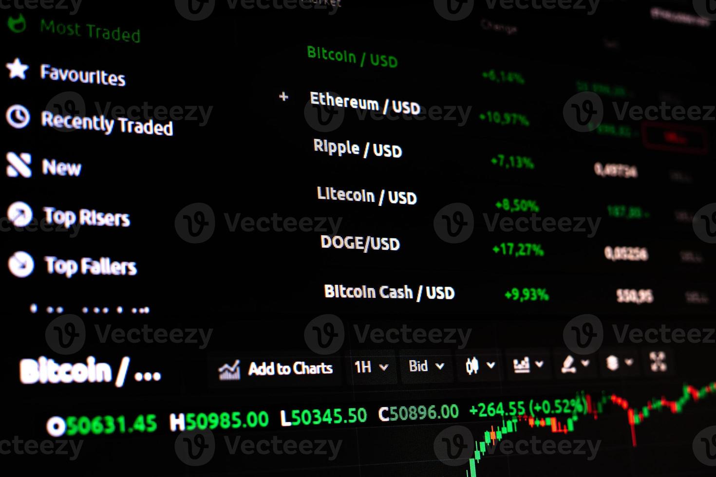 kryptovalutadiagram på skärmen. foto