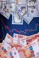 oss dollar och ryska rubel sedlar över digital skärm med utbyta Diagram, USD gnugga avskrivning begrepp, närbild med selektiv fokus foto