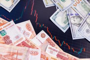 oss dollar och ryska rubel sedlar över digital skärm med utbyta Diagram, USD gnugga avskrivning begrepp foto
