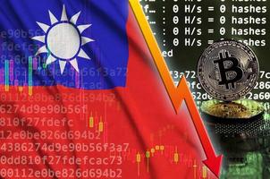 taiwan flagga och faller röd pil på bitcoin brytning skärm och två fysisk gyllene bitcoins foto