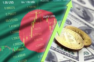 bangladesh flagga och kryptovaluta växande trend med två bitcoins på dollar räkningar foto