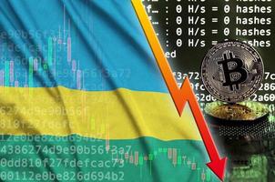 rwanda flagga och faller röd pil på bitcoin brytning skärm och två fysisk gyllene bitcoins foto