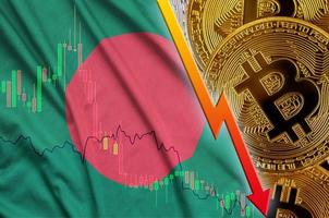 bangladesh flagga och kryptovaluta faller trend med många gyllene bitcoins foto