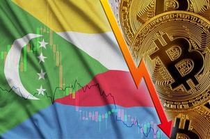 komorerna flagga och kryptovaluta faller trend med många gyllene bitcoins foto