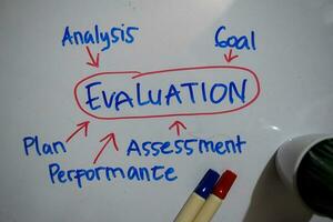 utvärdering text med nyckelord isolerat på vit styrelse bakgrund. Diagram eller mekanism begrepp. foto