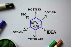 hemsida planen text med nyckelord isolerat på vit styrelse bakgrund. Diagram eller mekanism begrepp. foto